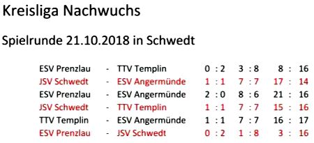 JSV Schwedt: Punktspielrunde Kreisliga Nachwuchs am 21.10.2018