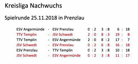 JSV Schwedt: Punktspielrunde Kreisliga Nachwuchs am 25.11.2018