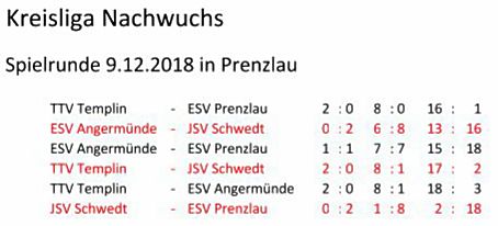 JSV Schwedt: Punktspielrunde Kreisliga Nachwuchs am 09.12.2018