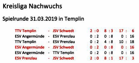 JSV Schwedt: Punktspielrunde Kreisliga Nachwuchs am 09.12.2018