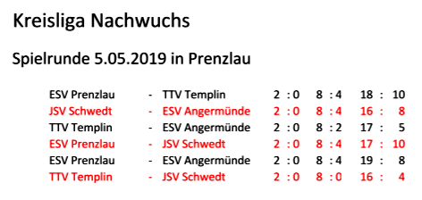 JSV Schwedt: Punktspielrunde Kreisliga Nachwuchs am 27.02.2019